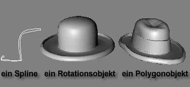 ein Hut entsteht